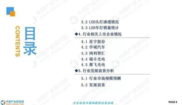 2018年中国LED车灯行业市场现状及发展前景研究