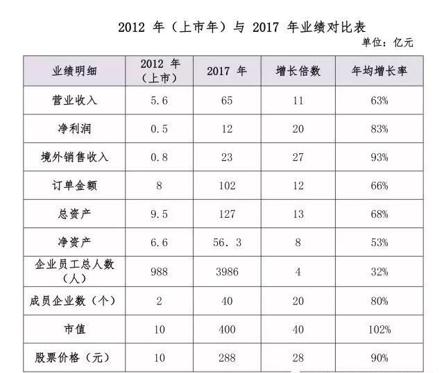 福布斯最新榜单上的利亚德CEO李军和三安光电