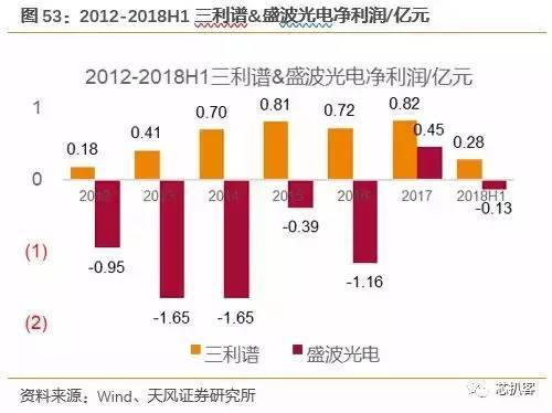 京东方买不到偏光片？日、台、韩供应商将涨价！偏光片史料大全！