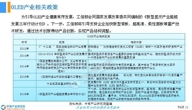 中国OLED行业市场现状及发展前景研究报告