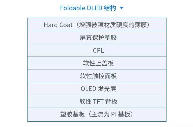 可折叠屏手机“幕后功臣”都有谁？