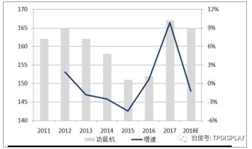 2018年印度手机市场发展情况分析【图】