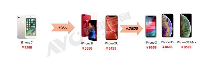 2020年，OLED技术成为超越LCD的拐点？