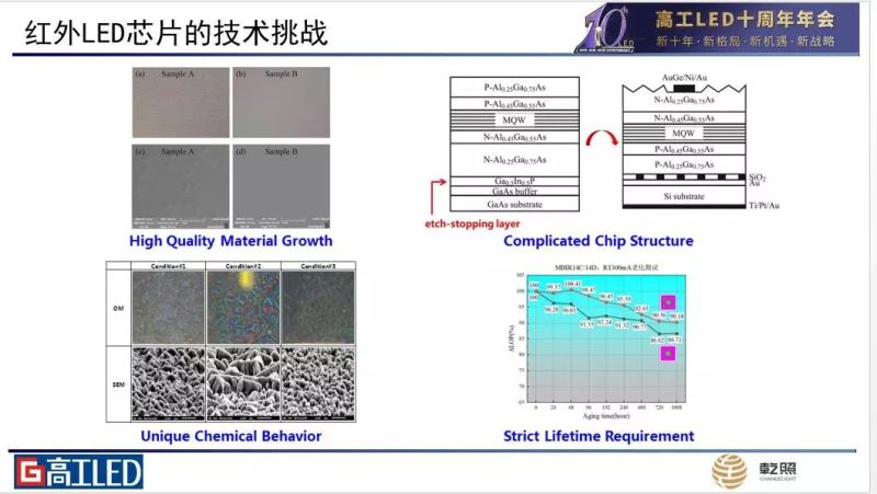 乾照光电陈凯轩：LED芯片发展趋势与技术挑战