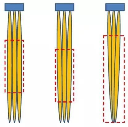 筒灯、射灯、投光灯等灯具用什么样的配光最好？