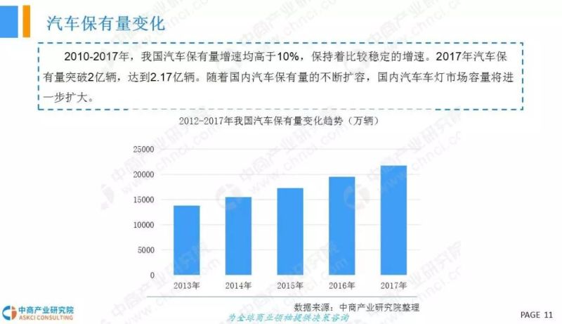 2018年中国LED车灯行业市场现状及发展前景研究