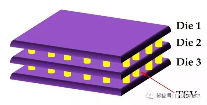 芯片风再起，史上最全芯片产业链个股分析（附股）