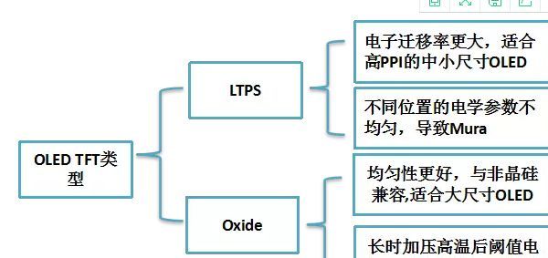 mura问题这样破！一文看透破解方法中的OLED Demura