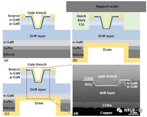 材料深一度|全球首个全垂直结构Si基GaN功率MOSFET