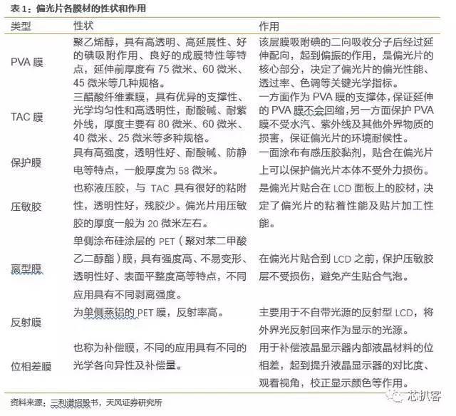 京东方买不到偏光片？日、台、韩供应商将涨价！偏光片史料大全！