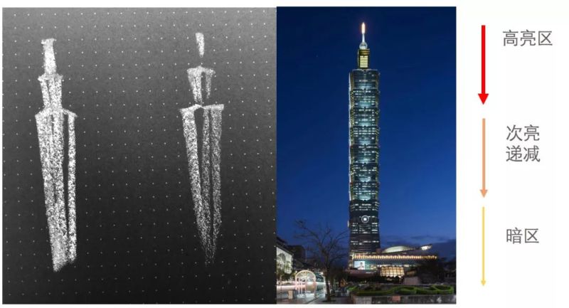 赖雨农：历时四年，我如何为台北101设计灯光？