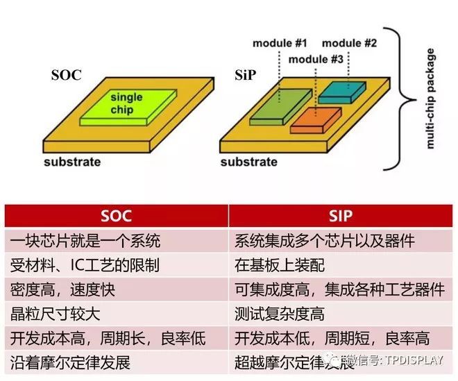 芯片风再起，史上最全芯片产业链个股分析（附股）