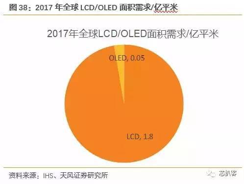 京东方买不到偏光片？日、台、韩供应商将涨价！偏光片史料大全！