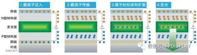 AMOLED驱动原理介紹、驱动电路设计及驱动补偿