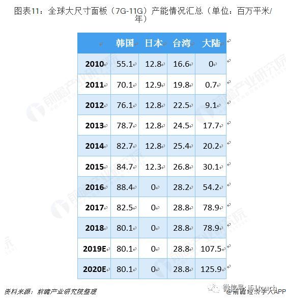 中国液晶显示模组行业发展前景预测与投资战略规划分析