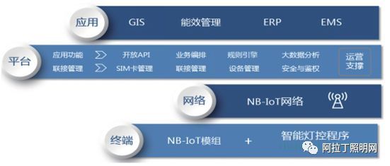 白皮书 | 智慧照明系统的解决方案