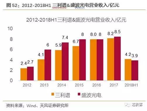 京东方买不到偏光片？日、台、韩供应商将涨价！偏光片史料大全！