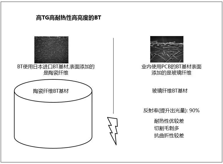 干货分享|瑞丰光电CHIP LED 产品家族