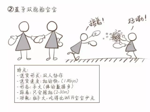 [Light·科技]一副漫画了解NB-IoT，电子业“小白”也能看懂