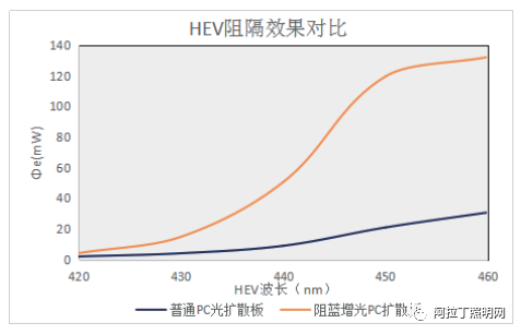 白皮书 | PC在LED领域的创新应用 （上）