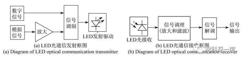 材料深一度|可见光通信入门篇：基本观点