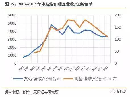 京东方买不到偏光片？日、台、韩供应商将涨价！偏光片史料大全！