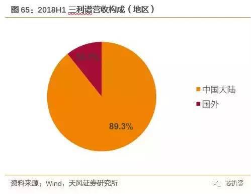 京东方买不到偏光片？日、台、韩供应商将涨价！偏光片史料大全！