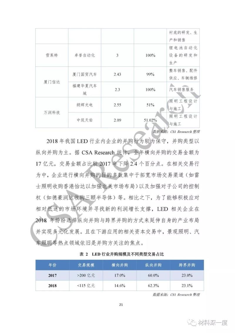 重磅！CSA Research发布《2018中国半导体照明产业发展蓝皮书》（附全文）