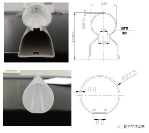 白皮书 | PC在LED领域的创新应用 (下）