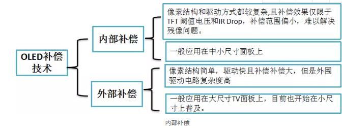 mura问题这样破！一文看透破解方法中的OLED Demura