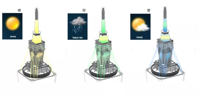 赖雨农：历时四年，我如何为台北101设计灯光？