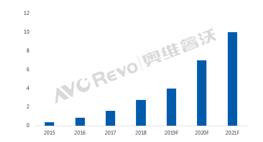 渗透率仅1.1%，OLED电视阵营将如何破局？