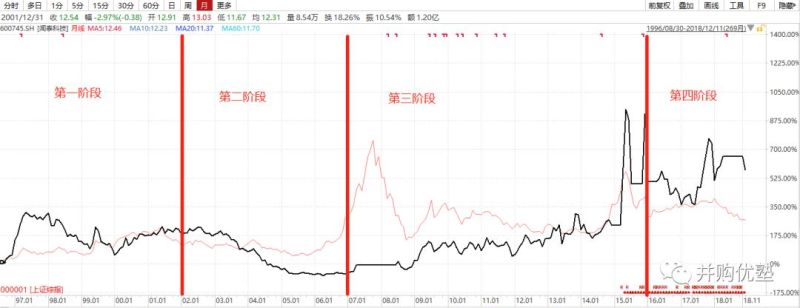 340亿天价！中国公司吃下全球半导体巨头，估值到底贵不贵？