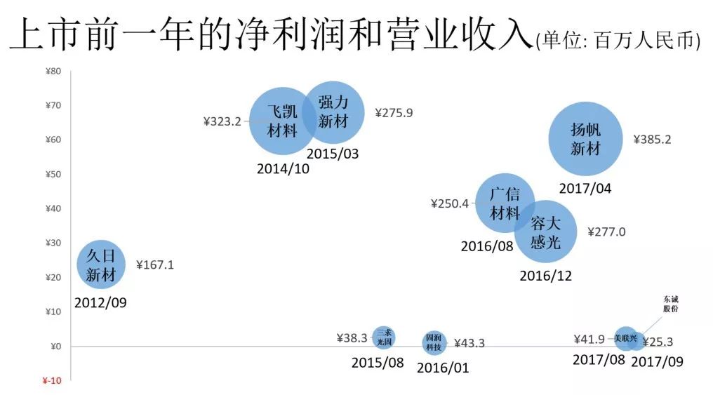 行家说
