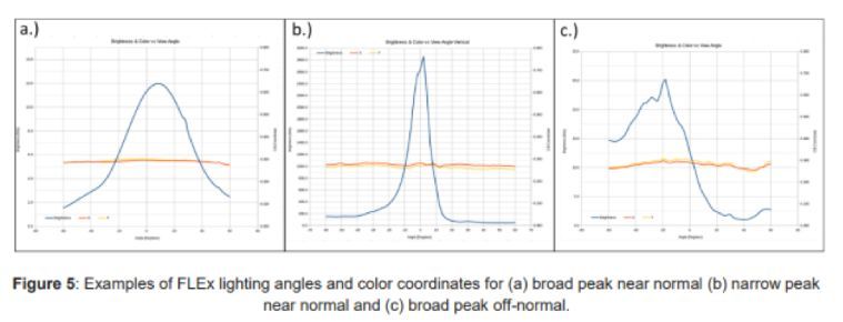 反射式LCD！与Sharp、JDI合作的这家公司为何致力于此？