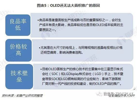 十张图了解显示面板的未来 OLED or LCD