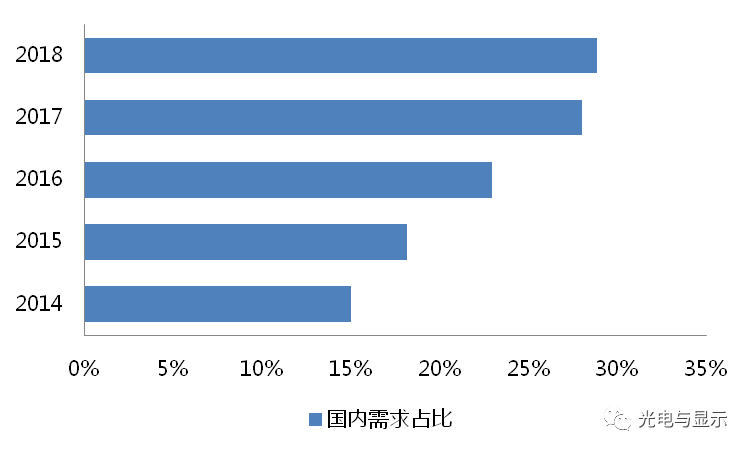 京东方买不到偏光片？日、台、韩供应商将涨价！偏光片史料大全！