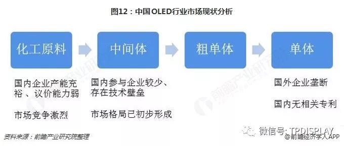 十张图了解显示面板行业的未来 OLED挑战TFT-LCD，能否成为行业新霸主？