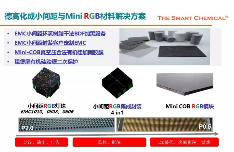 德高化成小间距EMC封装干法加黑技术