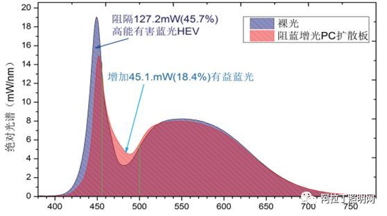 白皮书 | PC在LED领域的创新应用 （上）
