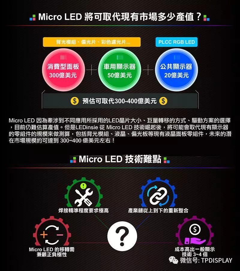 全面了解新一代显示技术 Micro LED