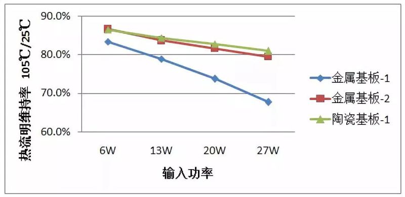 鸿利高光密倒装COB问世 演绎卓越光效和光品质