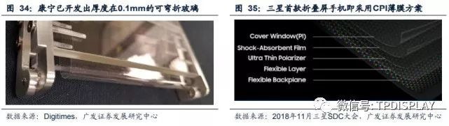 折叠屏手机叠加可卷曲电视，2019将是柔性显示元年