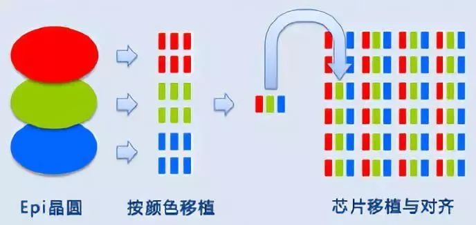 “这些”大尺寸显示屏技术，未来有望出现或商用化