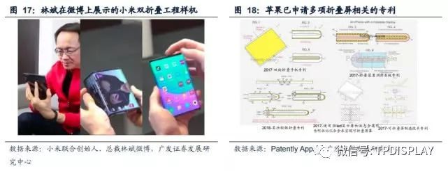 折叠屏手机叠加可卷曲电视，2019将是柔性显示元年