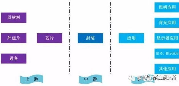 光电连环雷——三安光电、东旭光电还在为投资者变什么魔术