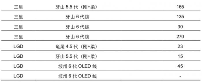 京东方张宇：折叠屏也只是柔性屏的表现形态之一而已