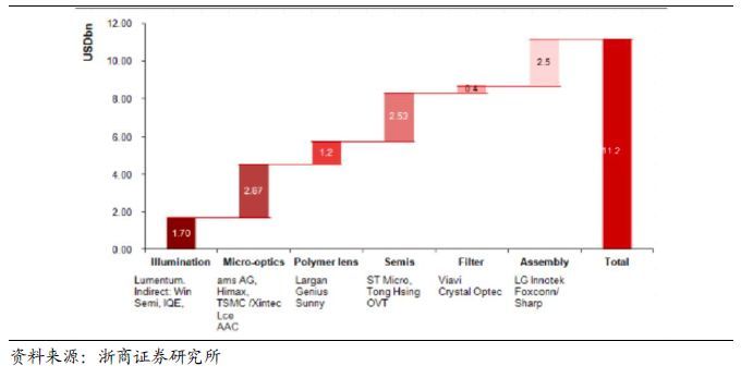 新型半导体激光器——VCSEL详解