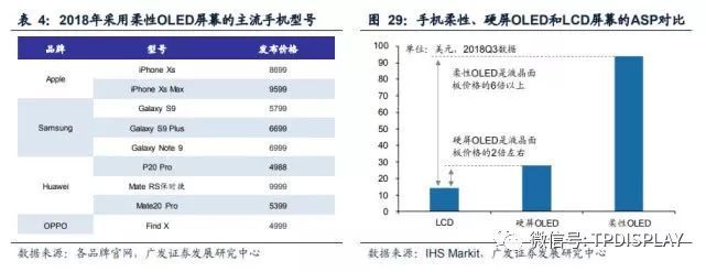 折叠屏手机叠加可卷曲电视，2019将是柔性显示元年