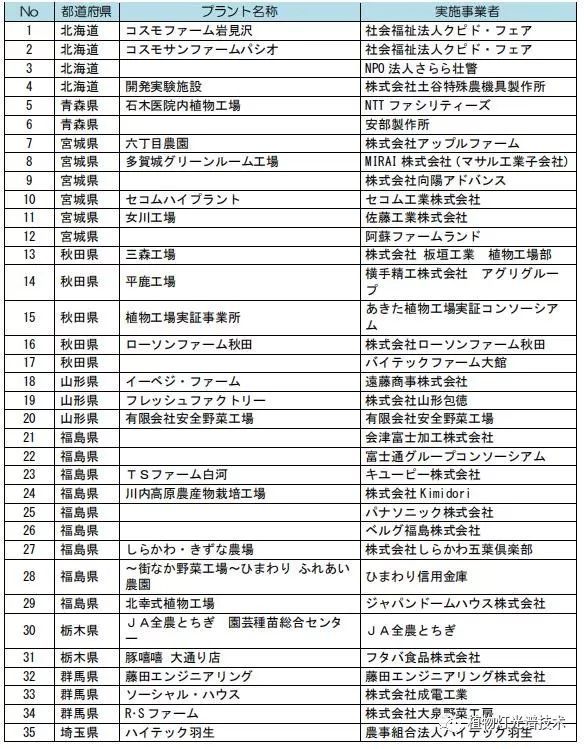 日本大型设施园艺·工厂调查·案例统计